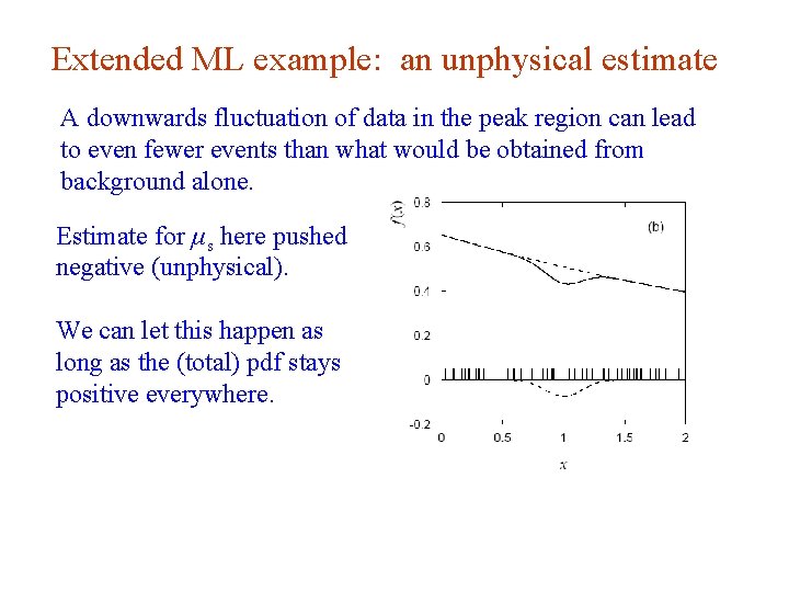 Extended ML example: an unphysical estimate A downwards fluctuation of data in the peak