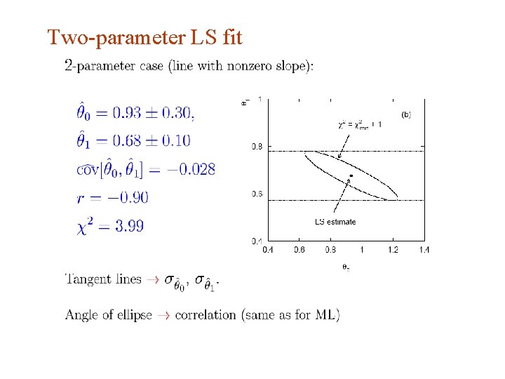 Two-parameter LS fit G. Cowan Terascale School of Statistics, DESY, 6 -7 March 2017
