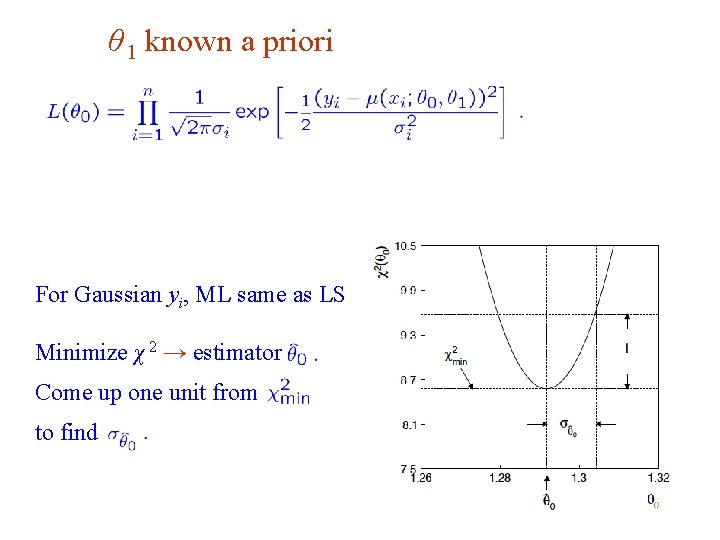 θ 1 known a priori For Gaussian yi, ML same as LS Minimize χ