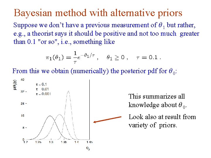 Bayesian method with alternative priors Suppose we don’t have a previous measurement of θ
