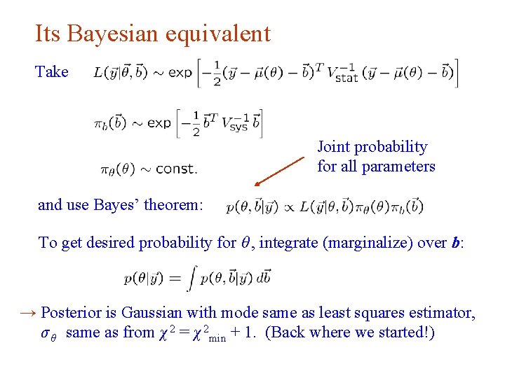 Its Bayesian equivalent Take Joint probability for all parameters and use Bayes’ theorem: To