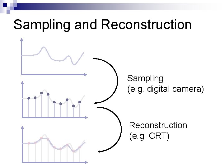 Sampling and Reconstruction Sampling (e. g. digital camera) Reconstruction (e. g. CRT) 