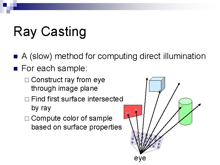 Ray Casting n n A (slow) method for computing direct illumination For each sample: