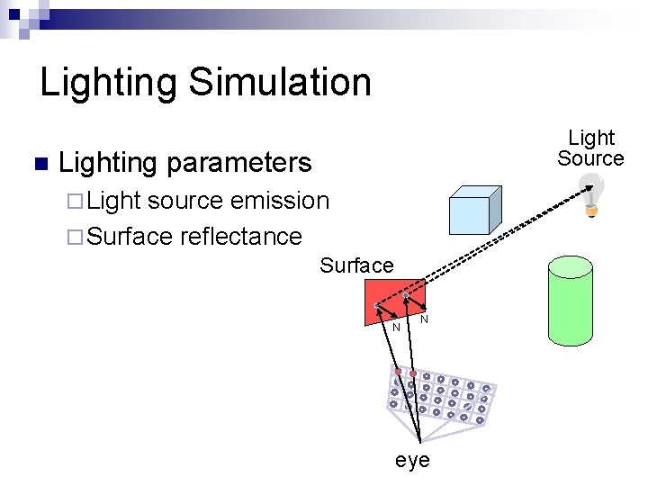 Lighting Simulation n Light Source Lighting parameters ¨ Light source emission ¨ Surface reflectance