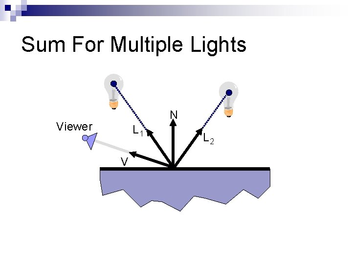 Sum For Multiple Lights N Viewer L 1 V L 2 