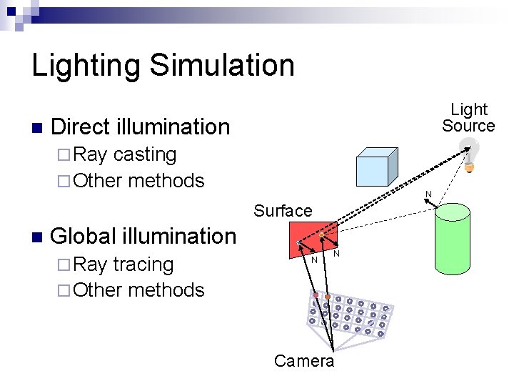 Lighting Simulation n Light Source Direct illumination ¨ Ray casting ¨ Other methods N