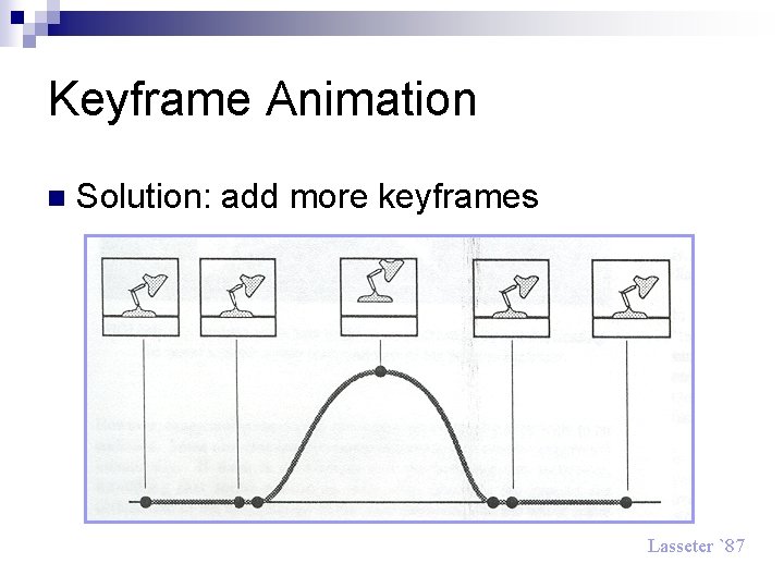 Keyframe Animation n Solution: add more keyframes Lasseter `87 