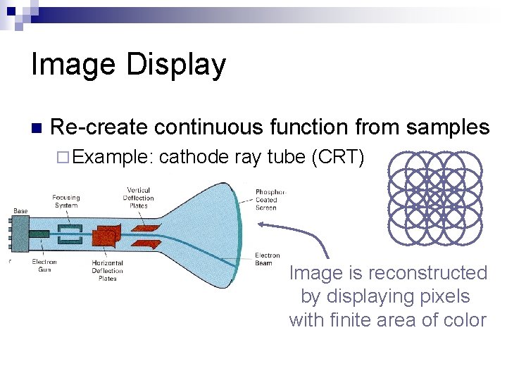 Image Display n Re-create continuous function from samples ¨ Example: cathode ray tube (CRT)