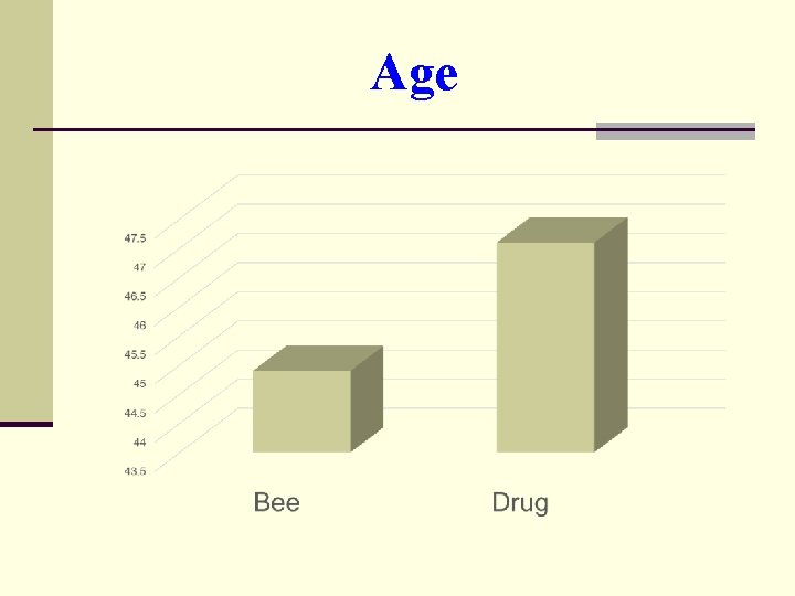 Age 