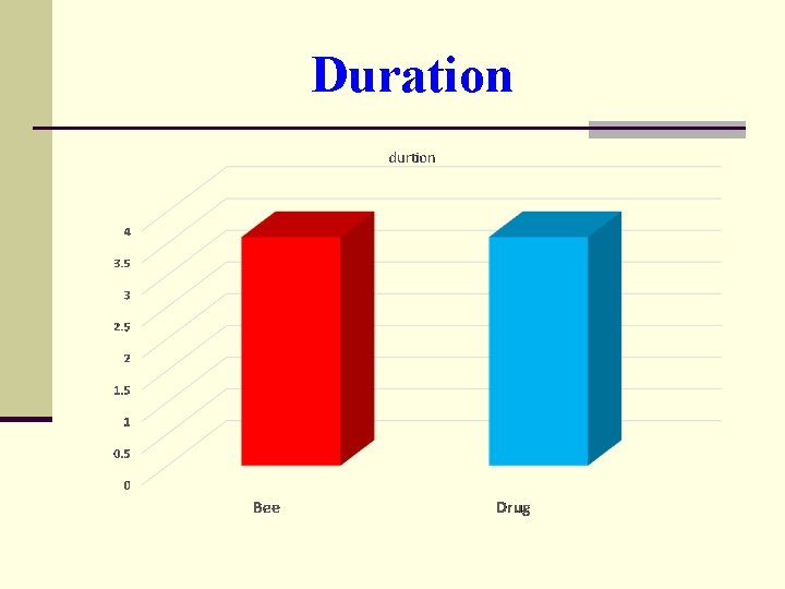 Duration 