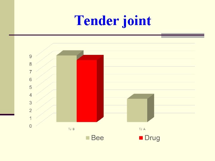 Tender joint 