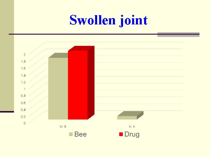 Swollen joint 