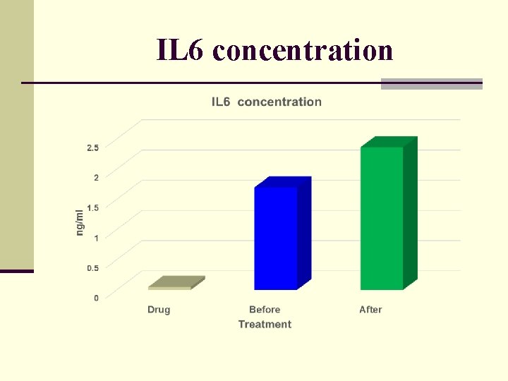 IL 6 concentration 