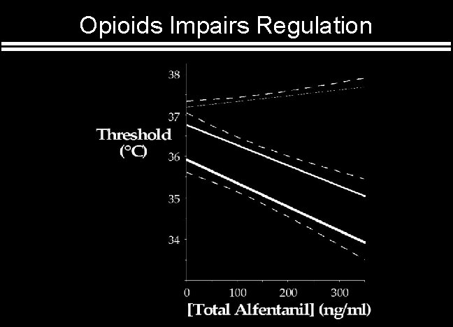 Opioids Impairs Regulation 