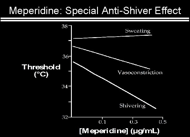 Meperidine: Special Anti-Shiver Effect 