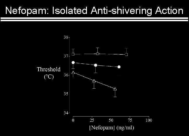 Nefopam: Isolated Anti-shivering Action 