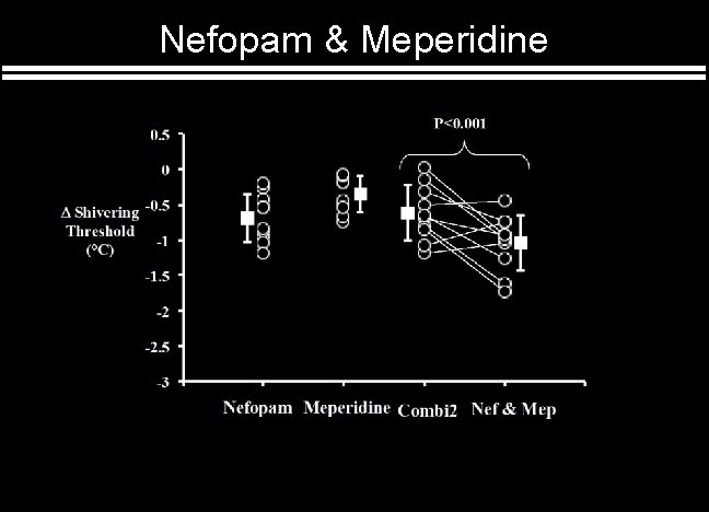 Nefopam & Meperidine 