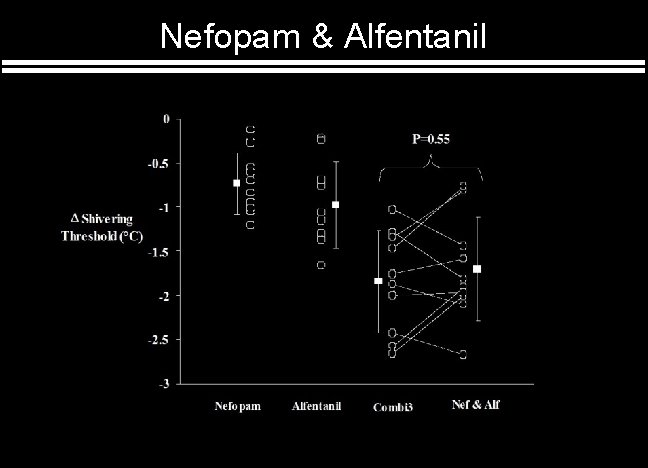 Nefopam & Alfentanil 