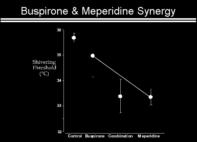 Buspirone & Meperidine Synergy 