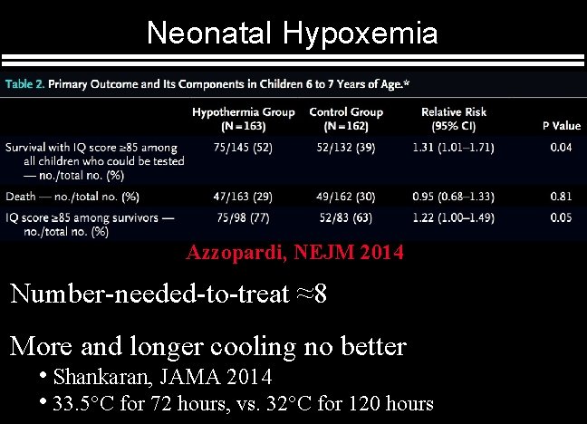 Neonatal Hypoxemia Azzopardi, NEJM 2014 Number-needed-to-treat ≈8 More and longer cooling no better •