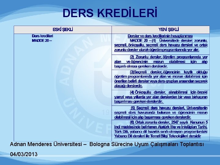 DERS KREDİLERİ Adnan Menderes Üniversitesi – Bologna Sürecine Uyum Çalışmaları Toplantısı 04/03/2013 