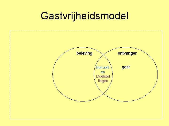 Gastvrijheidsmodel beleving ontvanger Behoeften Doelstel lingen gast 