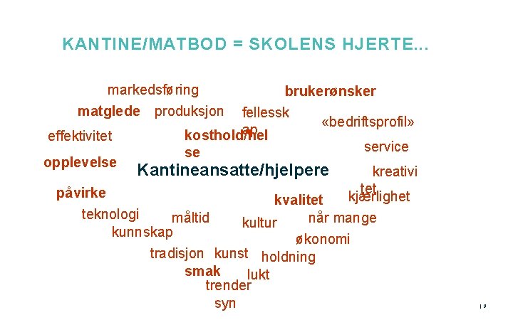 KANTINE/MATBOD = SKOLENS HJERTE. . . markedsføring matglede effektivitet opplevelse produksjon brukerønsker fellessk ap