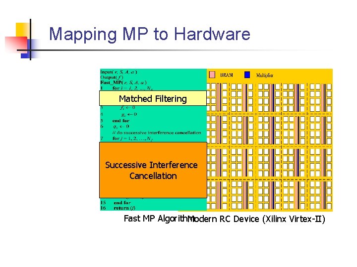 Mapping MP to Hardware Matched Filtering Successive Interference Cancellation Fast MP Algorithm Modern RC