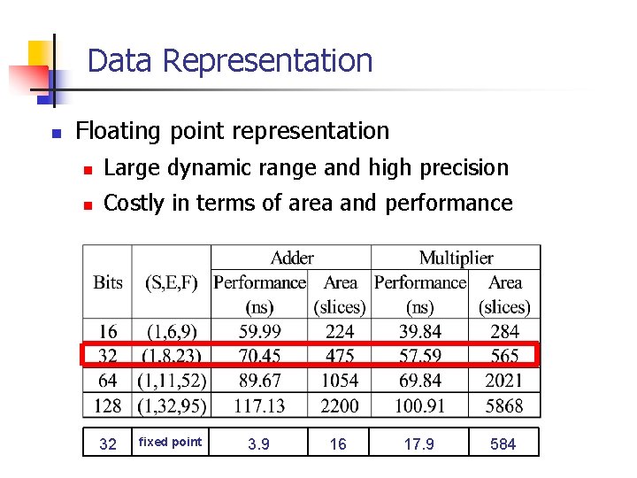 Data Representation n Floating point representation n Large dynamic range and high precision n