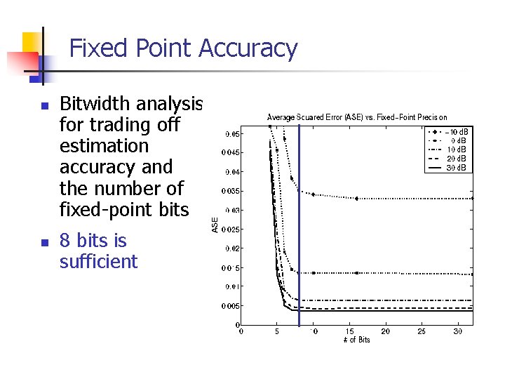 Fixed Point Accuracy n n Bitwidth analysis for trading off estimation accuracy and the