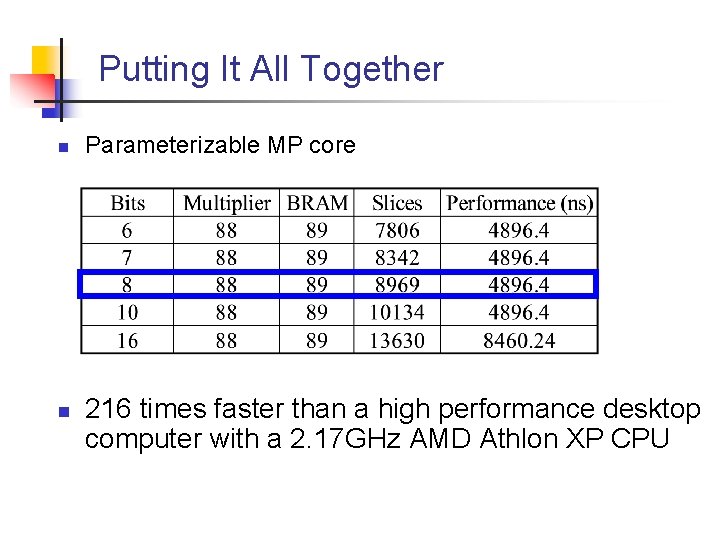 Putting It All Together n n Parameterizable MP core 216 times faster than a