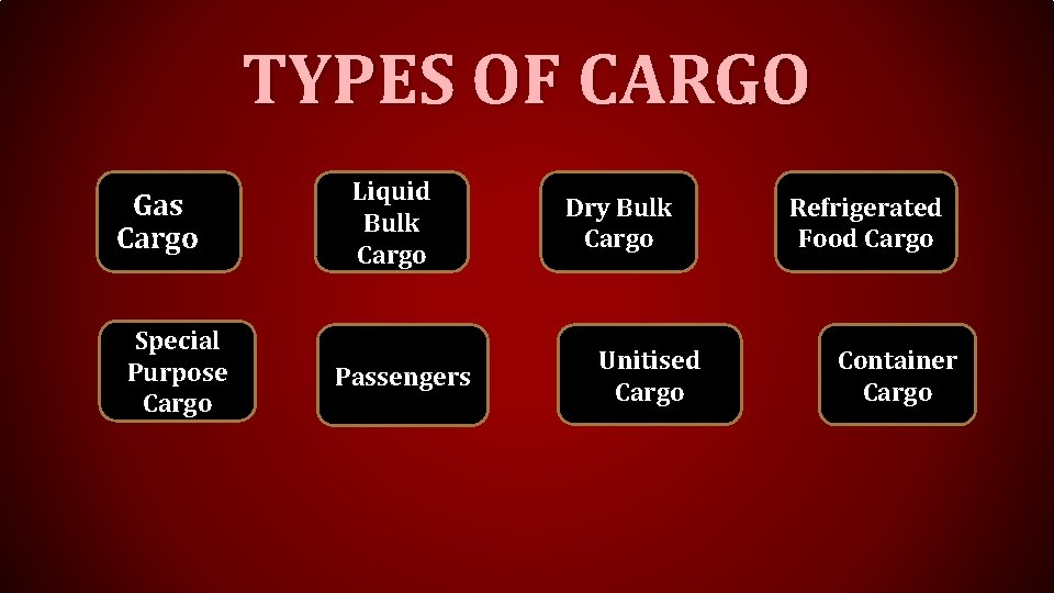 TYPES OF CARGO Gas Cargo Special Purpose Cargo Liquid Bulk Cargo Passengers Dry Bulk