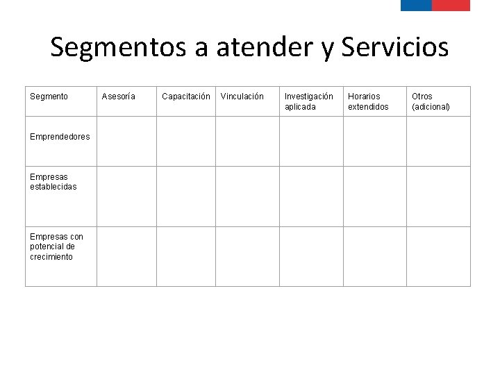 Segmentos a atender y Servicios Segmento Emprendedores Empresas establecidas Empresas con potencial de crecimiento