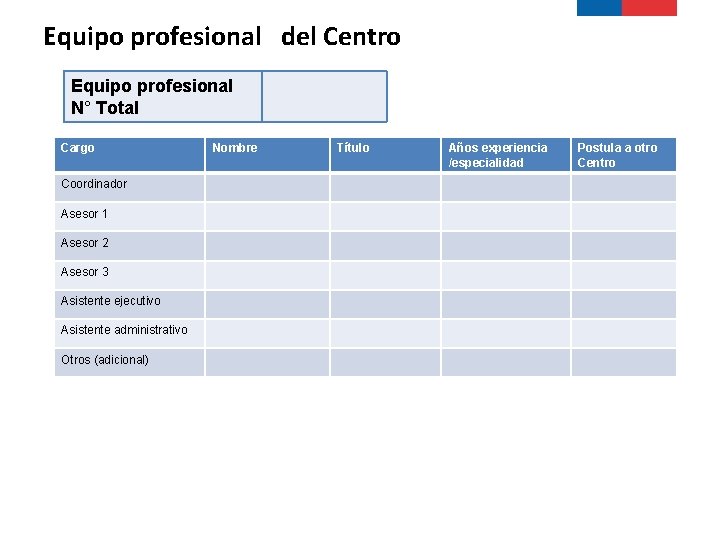 Equipo profesional del Centro Equipo profesional N° Total Cargo Coordinador Asesor 1 Asesor 2