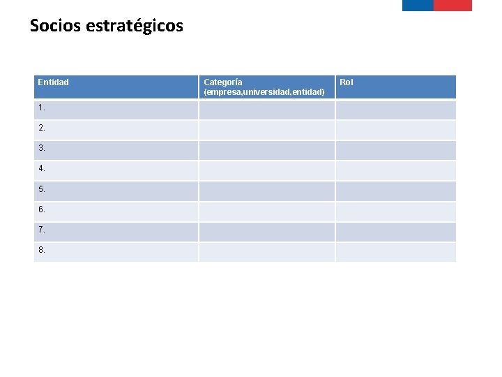 Socios estratégicos Entidad 1. 2. 3. 4. 5. 6. 7. 8. Categoría (empresa, universidad,