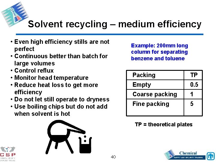 Solvent recycling – medium efficiency • Even high efficiency stills are not perfect •