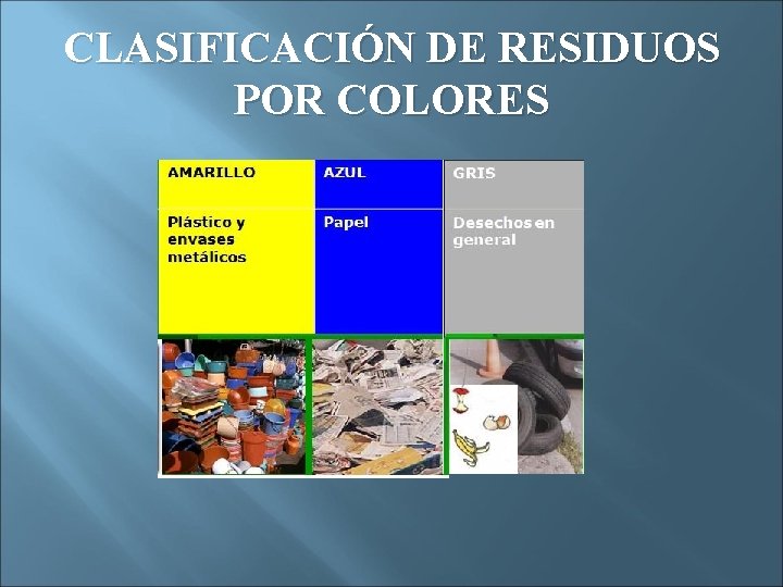 CLASIFICACIÓN DE RESIDUOS POR COLORES 