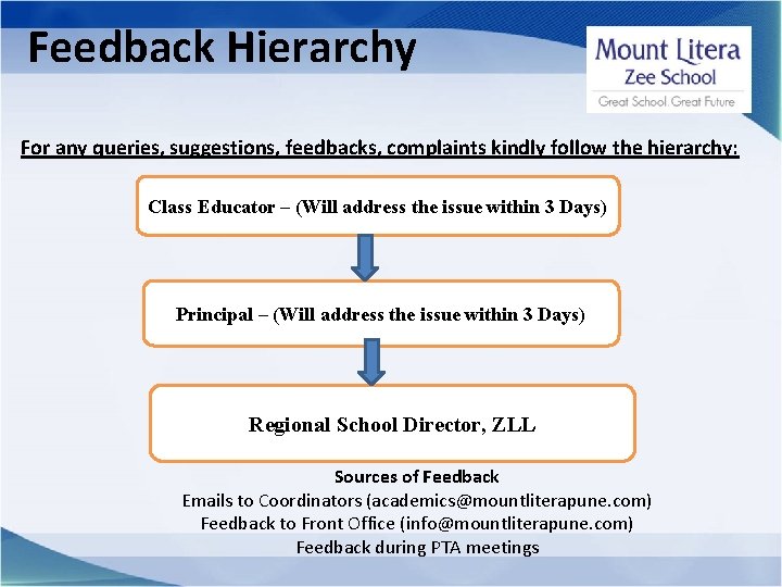Feedback Hierarchy For any queries, suggestions, feedbacks, complaints kindly follow the hierarchy: Class Educator