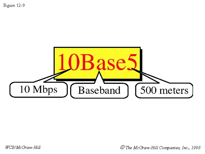 Figure 12 -9 WCB/Mc. Graw-Hill The Mc. Graw-Hill Companies, Inc. , 1998 