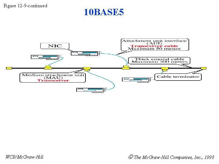 Figure 12 -9 -continued WCB/Mc. Graw-Hill 10 BASE 5 The Mc. Graw-Hill Companies, Inc.