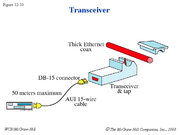 Figure 12 -10 WCB/Mc. Graw-Hill Transceiver The Mc. Graw-Hill Companies, Inc. , 1998 