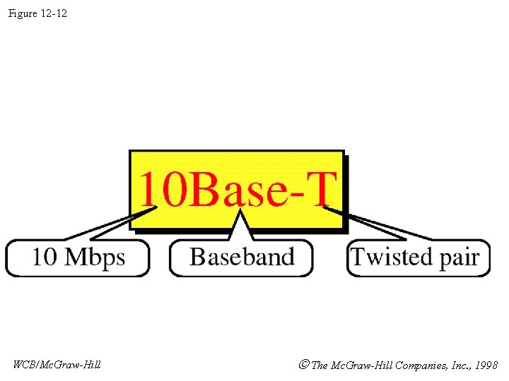 Figure 12 -12 WCB/Mc. Graw-Hill The Mc. Graw-Hill Companies, Inc. , 1998 