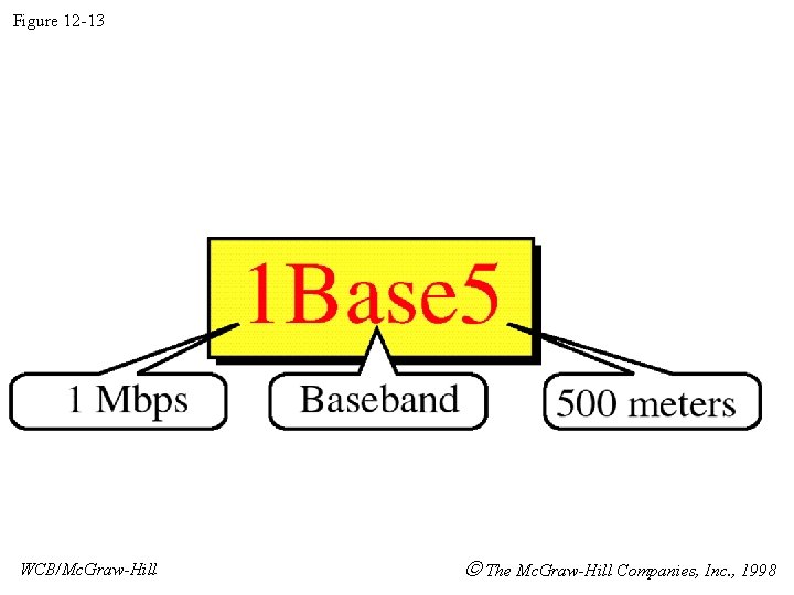 Figure 12 -13 WCB/Mc. Graw-Hill The Mc. Graw-Hill Companies, Inc. , 1998 