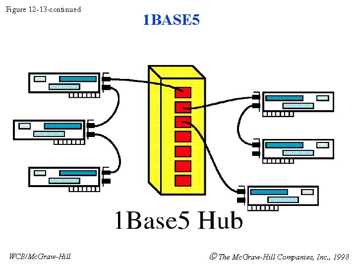 Figure 12 -13 -continued WCB/Mc. Graw-Hill 1 BASE 5 The Mc. Graw-Hill Companies, Inc.