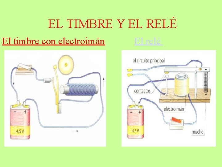 EL TIMBRE Y EL RELÉ El timbre con electroimán El relé 