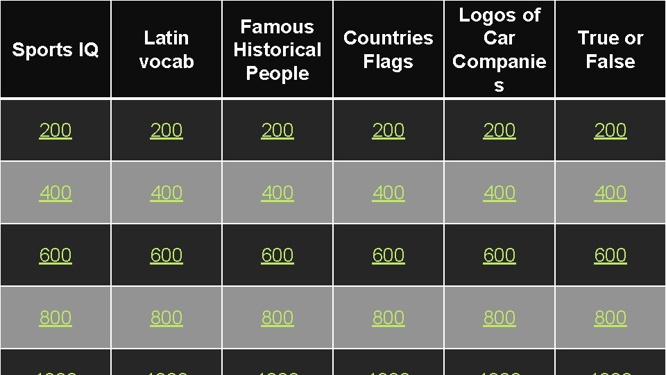 Logos of Countries Car Flags Companie s Sports IQ Latin vocab Famous Historical People