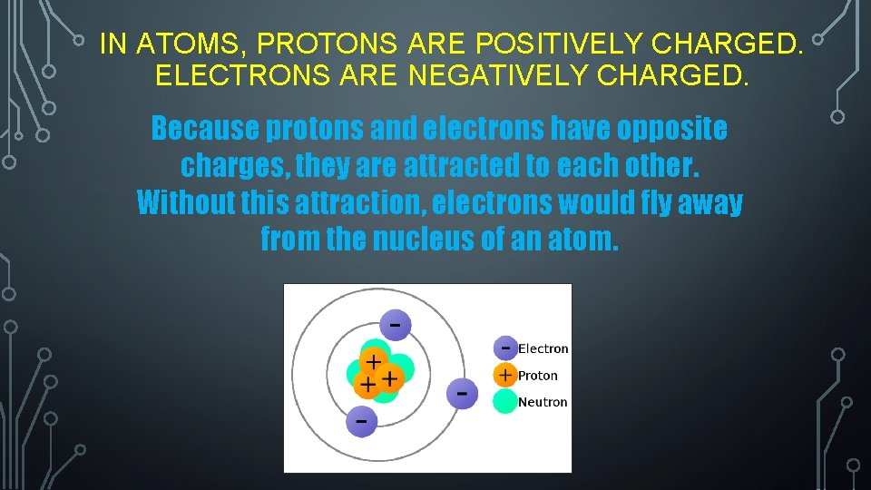 IN ATOMS, PROTONS ARE POSITIVELY CHARGED. ELECTRONS ARE NEGATIVELY CHARGED. Because protons and electrons