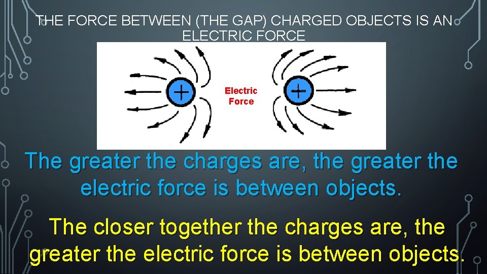 THE FORCE BETWEEN (THE GAP) CHARGED OBJECTS IS AN ELECTRIC FORCE Electric Force The