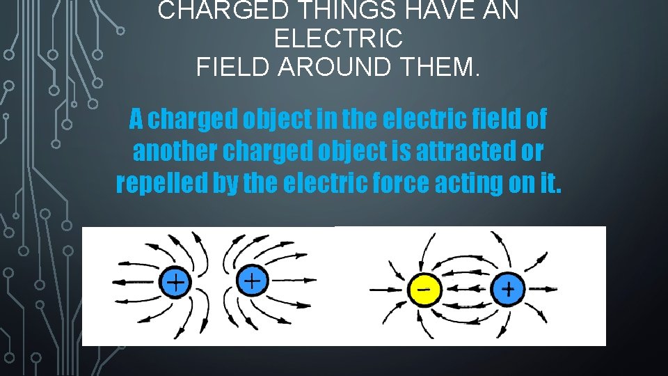 CHARGED THINGS HAVE AN ELECTRIC FIELD AROUND THEM. A charged object in the electric