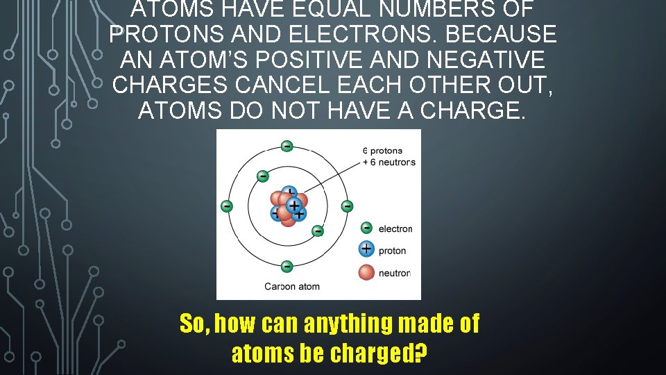 ATOMS HAVE EQUAL NUMBERS OF PROTONS AND ELECTRONS. BECAUSE AN ATOM’S POSITIVE AND NEGATIVE
